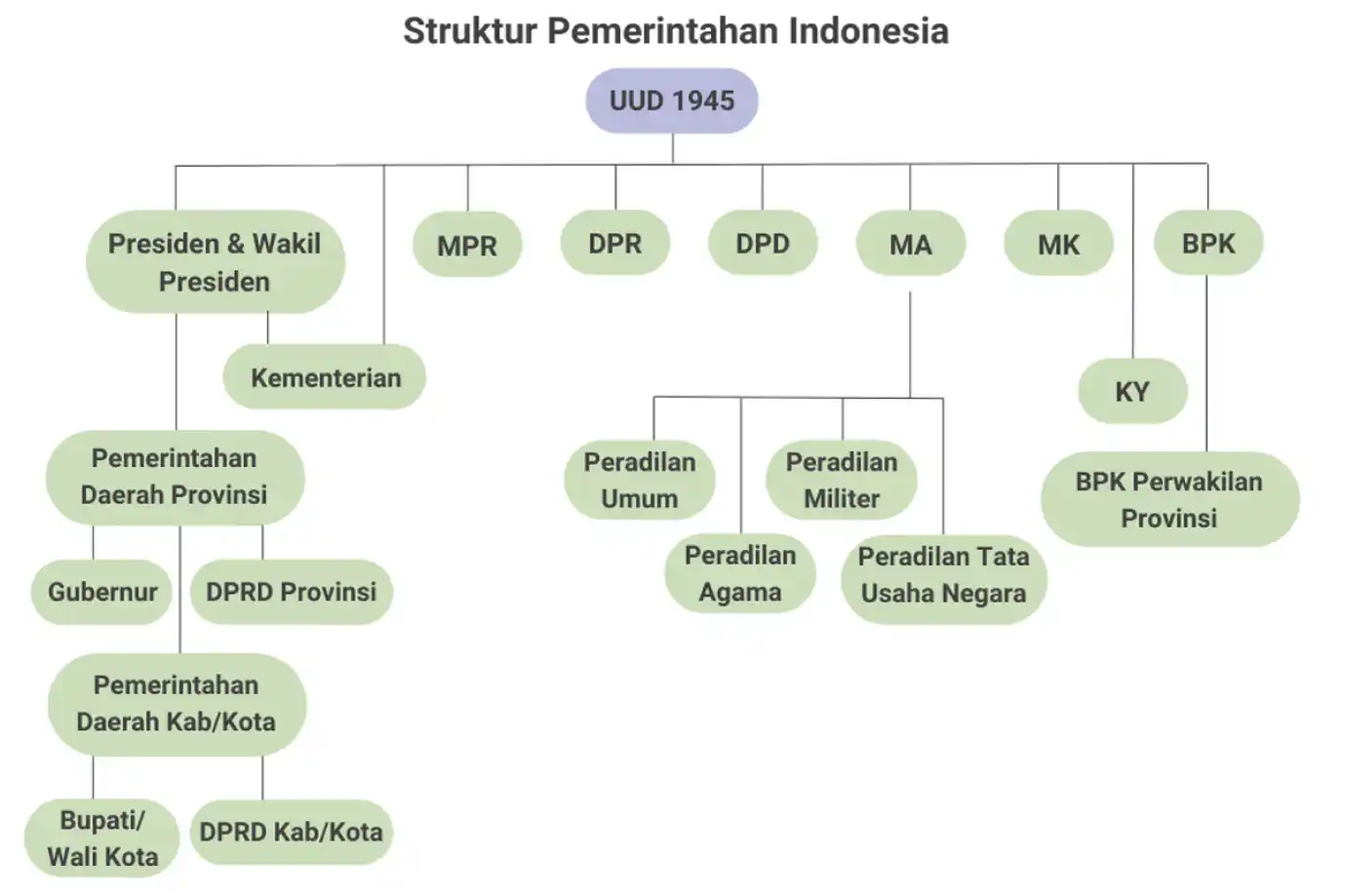 Halaman tidak ditemukan